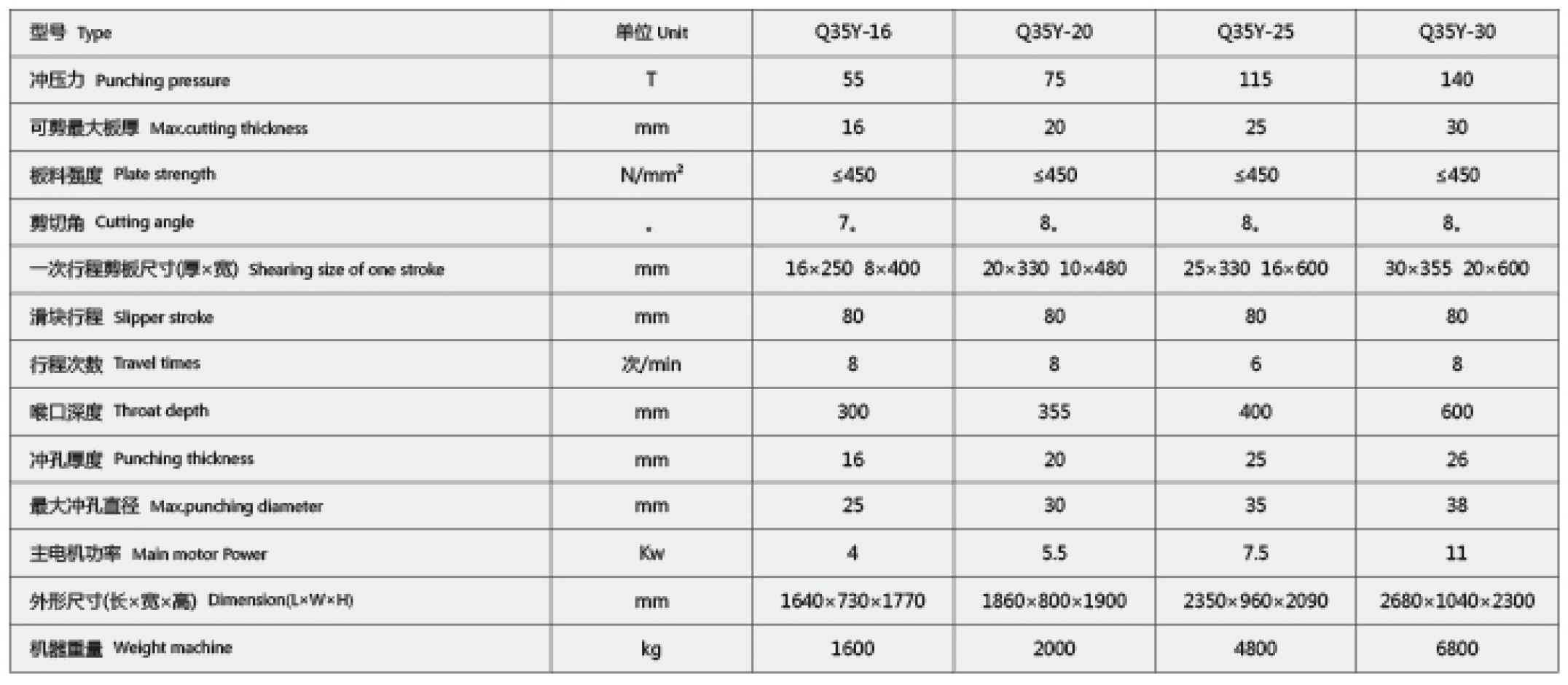 Q35聯合沖剪機